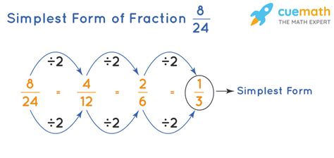 1/2 simplest form|2 1 simplified.